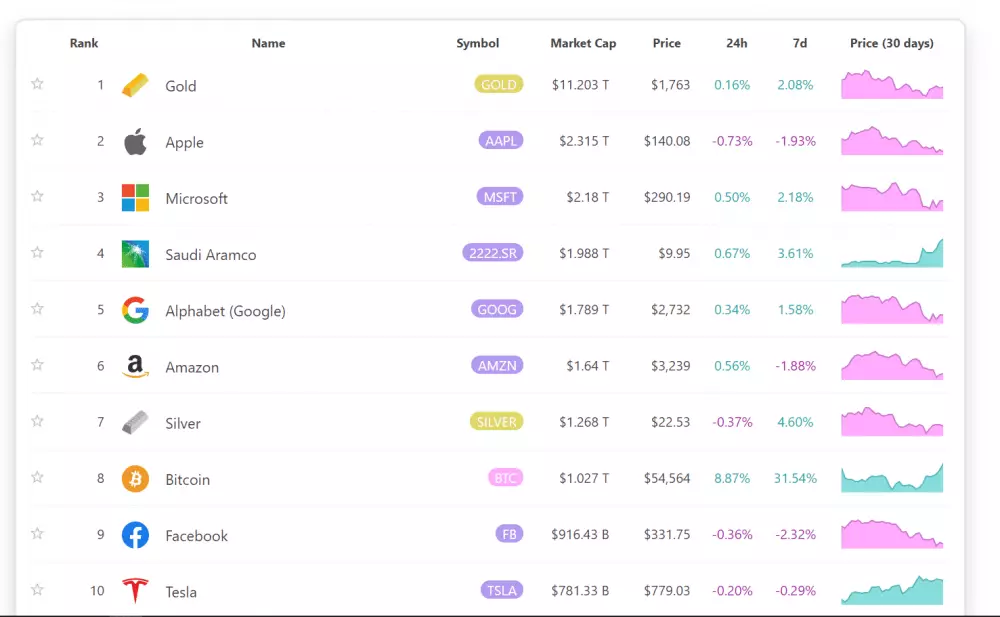 Bitcoin marketcap rastie