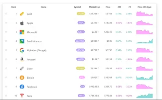 Bitcoin marketcap rastie