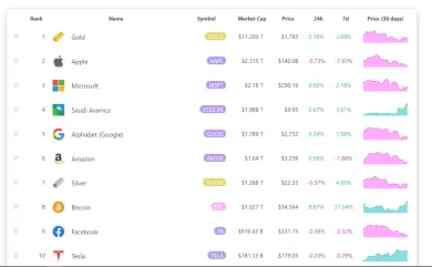 Bitcoin marketcap rastie