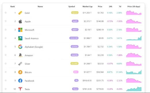 Bitcoin marketcap rastie