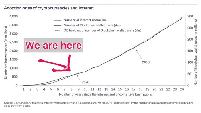 Bitcoin porovnanie s internetom