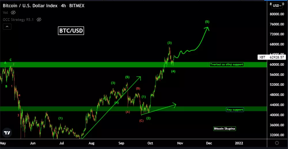 Bitcoin rastie