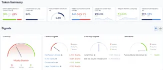 Aktivita v sieti Dogecoin