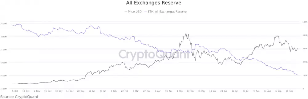 Ethereum mince