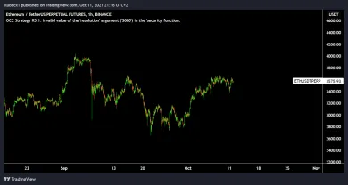 Ethereum rovnako rastie