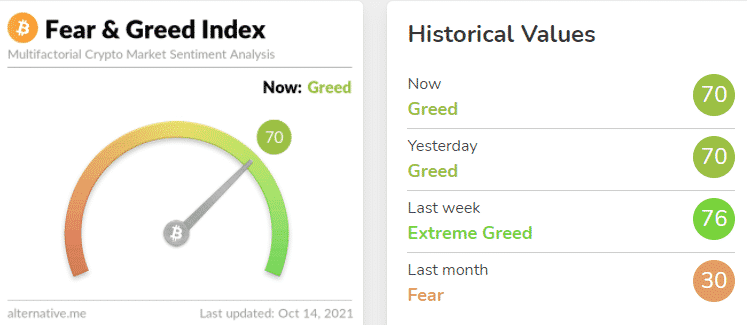 Index strachu a chamtivosti