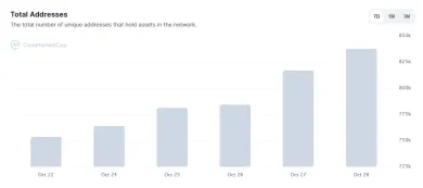 Počet hodlerov Shiba Inu