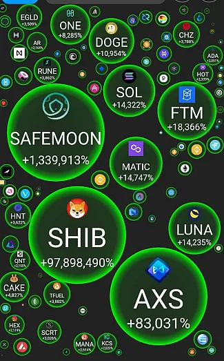 Najziskovejšie kryptomeny