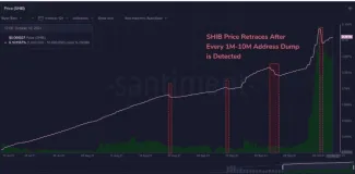 Cenová analýza Shiba Inu