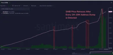 Cenová analýza Shiba Inu