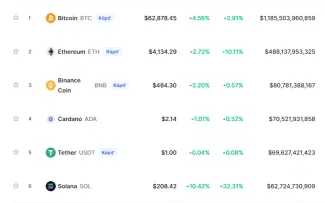 Rebríček CoinMarketCap