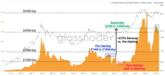 Zotavenie odmien pre minerov