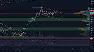 BTC/USD 4H. Zdroj: TradingView
