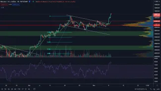 BTC/USD 4H. Zdroj: TradingView