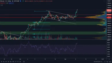 BTC/USD 4H. Zdroj: TradingView
