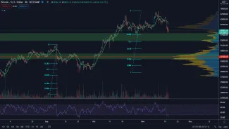 BTC/USD 4H. Zdroj: TradingView