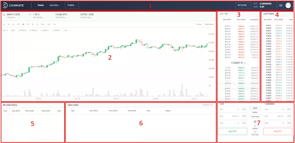 Coinmate obchodné rozhranie. Zdroj: CoinMate