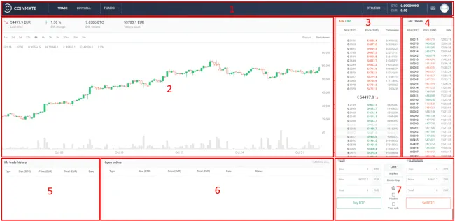 Coinmate obchodné rozhranie. Zdroj: CoinMate