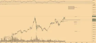 ETH/USD 1D. Zdroj: Twitter