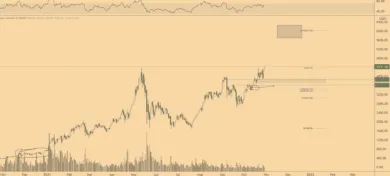 ETH/USD 1D. Zdroj: Twitter