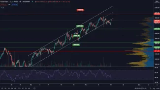ETHUSD 4H. Zdroj: TradingView