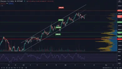 ETHUSD 4H. Zdroj: TradingView