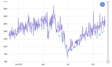 Hash rate BTC. Zdroj: MiningPoolStats