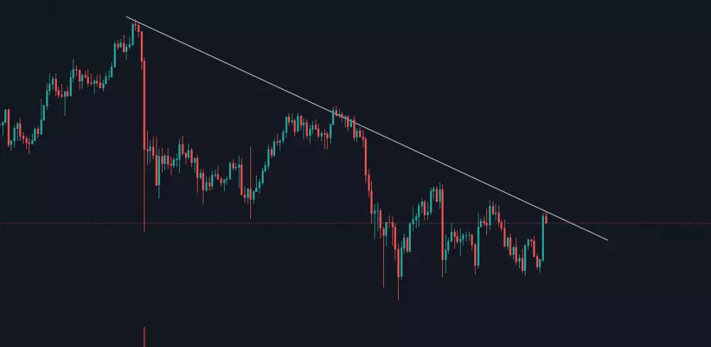 Horná trendová čiara. Zdroj: TradingView