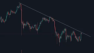 Horná trendová čiara. Zdroj: TradingView