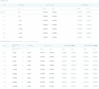 Poplatky za obchodovanie. Zdroj: Huobi