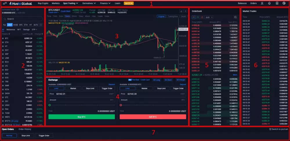 Rozhranie obchodnej platformy Huobi. Zdroj: Huobi