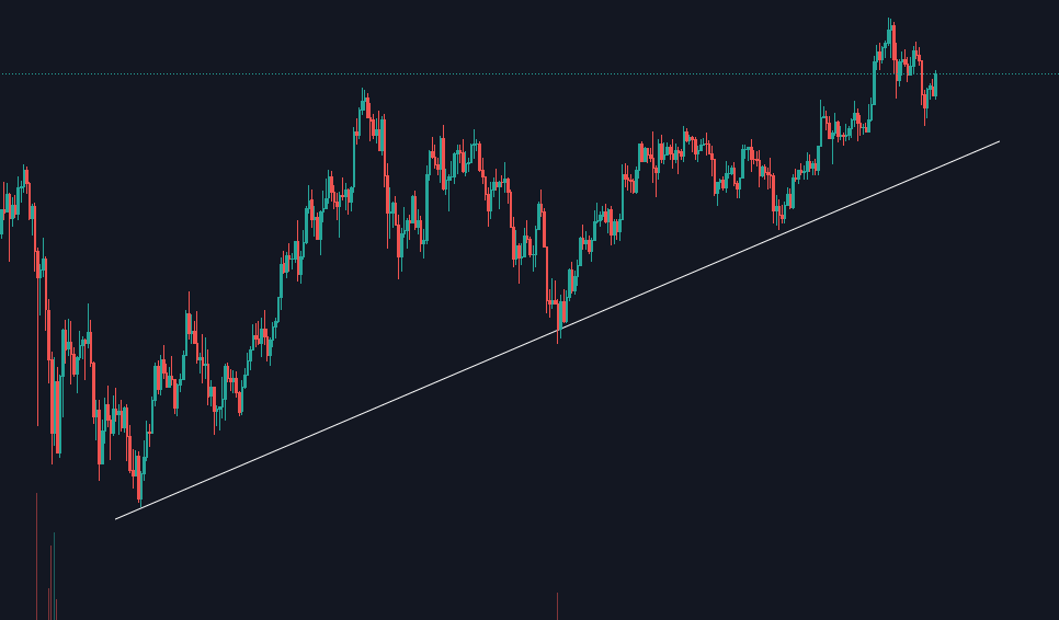 Spodná trendová čiara. Zdroj: TradingView