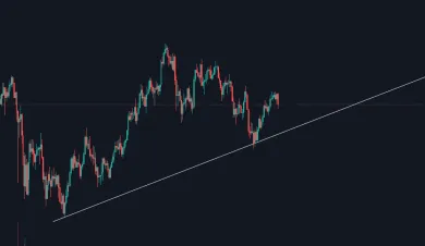 Spodná trendová čiara. Zdroj: TradingView