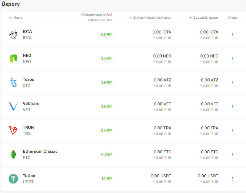 Úspory. Zdroj: Kriptomat