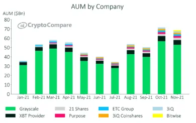 AUM podľa spoločností