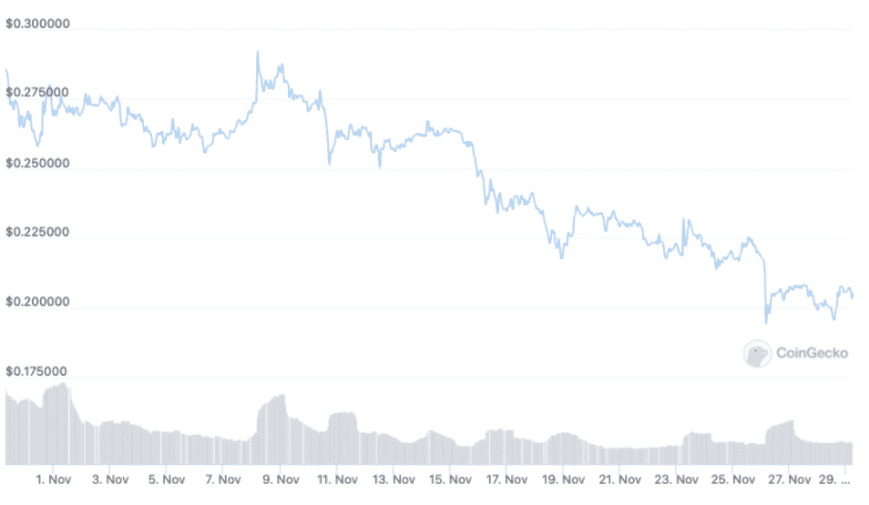 DOGE/USD