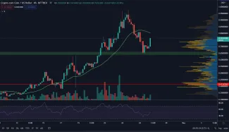 CRO/USD 4H