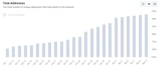 Počet hodlerov SHIB