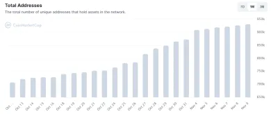 Počet hodlerov SHIB