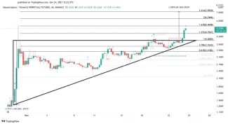 MANA/BUSD analýza portálu CryptoBriefing