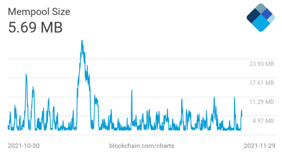 mempool