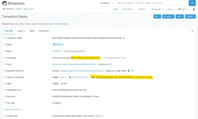 Veľrybí nákup tokenov SHIB
