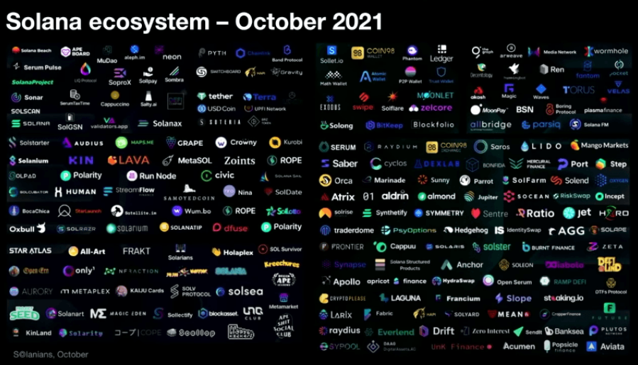 Ekosystém Solana za mesiac október