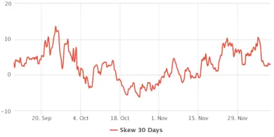 Deribit BTC opcie - 25% delta skew