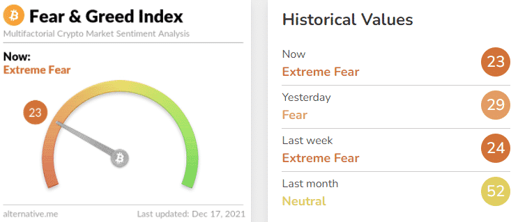 Fear Greed index