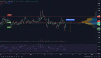 ALGO/USD 4H