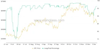 Bitfinex BTC marža long/total