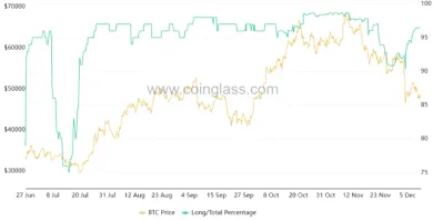Bitfinex BTC marža long/total