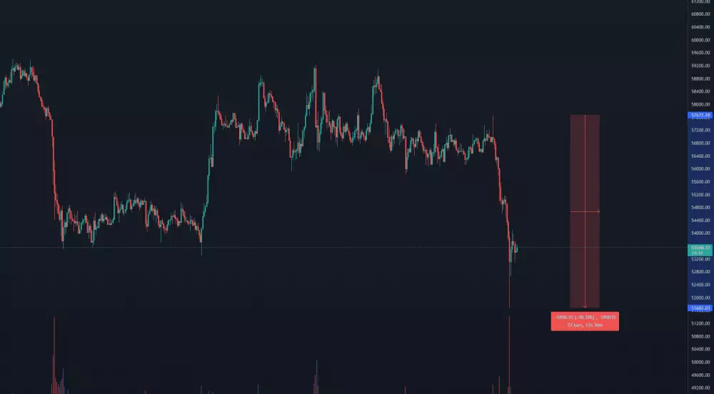 BTC/BUSD