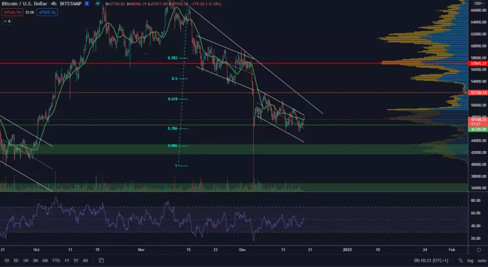 BTC/USD 4H